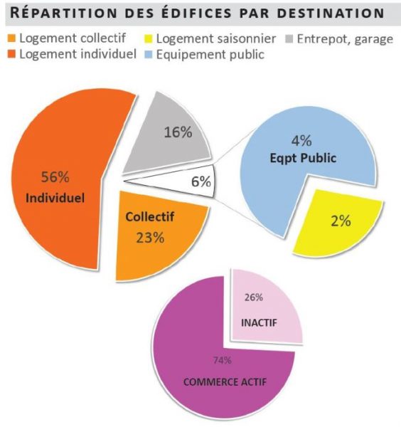 craponne-diagnostic-bati-destination-650