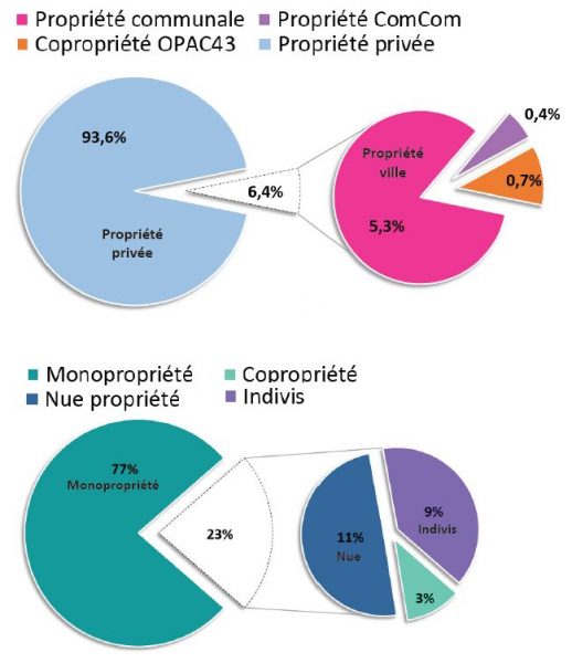 craponne-diagnostic-bati-propriete