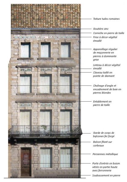 La maison de faubourg